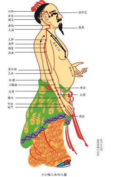 Упражнение «Земные круги»
