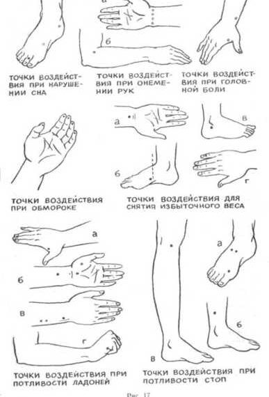 Воздействуя на эти точки Вы избавитесь от боли без медикаментов!