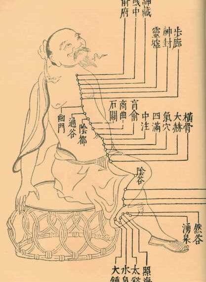 Лі Гуйлінь: 7 прийомів для зміцнення здоров’я