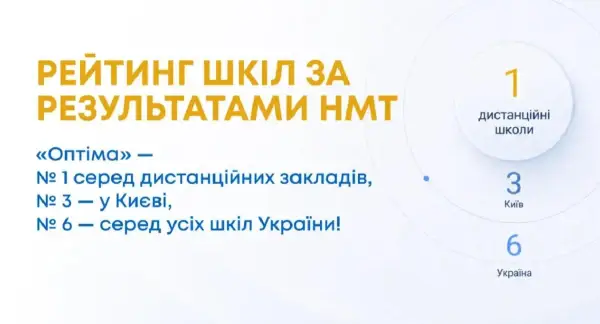ТОП-20 шкіл Києва за результатами НМТ