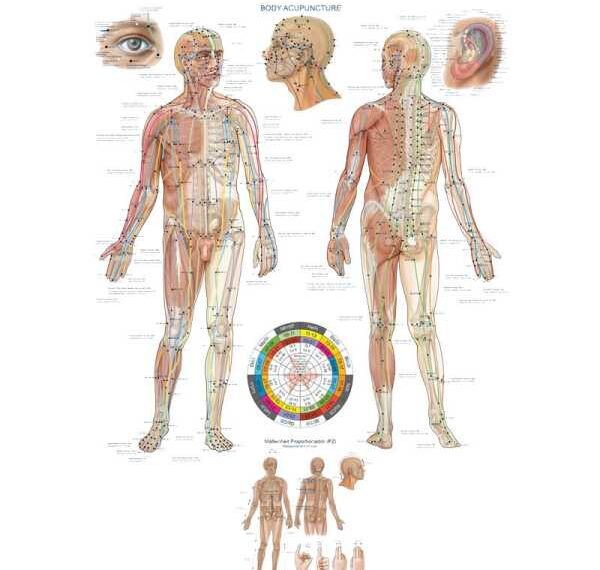 Точечный массаж при гипертонической болезни
